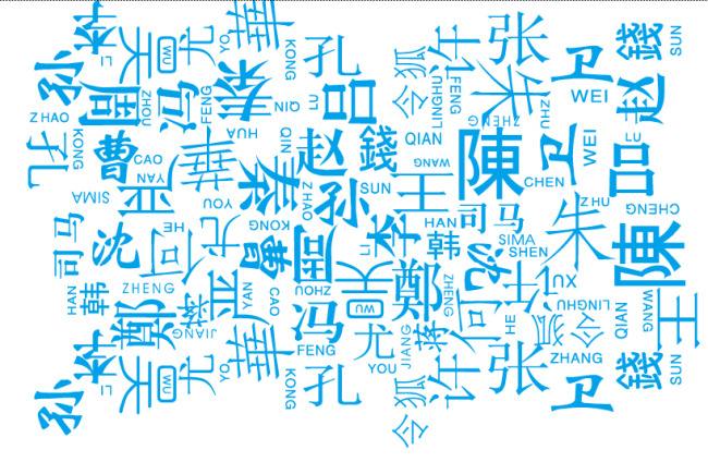 澹台姓的来源及分布