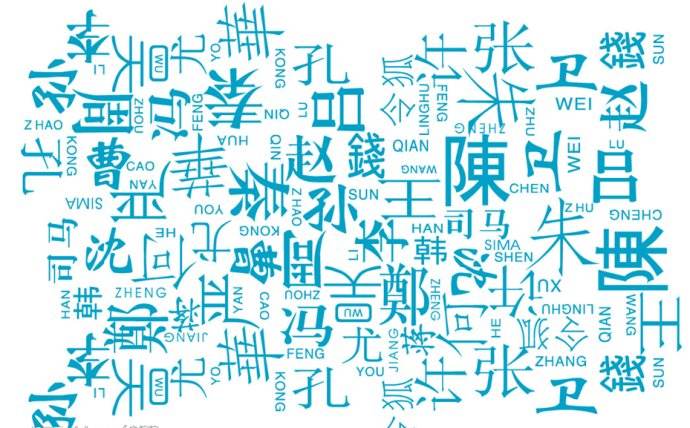 单于姓的来源及分布